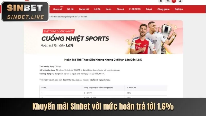 Ưu đãi chào mừng lc 88